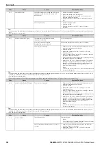 Preview for 356 page of YASKAWA CR700 Technical Manual