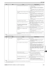 Preview for 357 page of YASKAWA CR700 Technical Manual