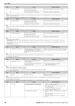 Preview for 358 page of YASKAWA CR700 Technical Manual