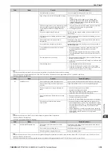 Preview for 359 page of YASKAWA CR700 Technical Manual