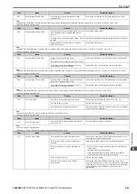 Preview for 361 page of YASKAWA CR700 Technical Manual