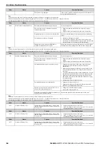 Preview for 364 page of YASKAWA CR700 Technical Manual