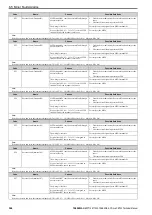 Preview for 366 page of YASKAWA CR700 Technical Manual