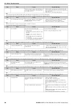 Preview for 368 page of YASKAWA CR700 Technical Manual