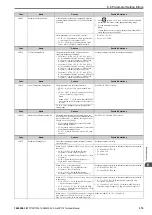 Preview for 375 page of YASKAWA CR700 Technical Manual