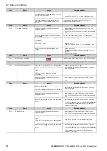 Preview for 378 page of YASKAWA CR700 Technical Manual