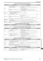 Preview for 387 page of YASKAWA CR700 Technical Manual