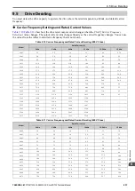 Preview for 437 page of YASKAWA CR700 Technical Manual