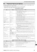 Предварительный просмотр 461 страницы YASKAWA CR700 Technical Manual