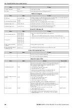 Preview for 462 page of YASKAWA CR700 Technical Manual