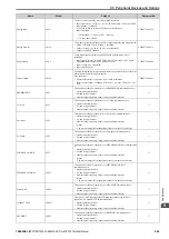 Предварительный просмотр 463 страницы YASKAWA CR700 Technical Manual
