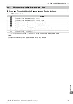 Preview for 467 page of YASKAWA CR700 Technical Manual