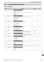 Preview for 469 page of YASKAWA CR700 Technical Manual