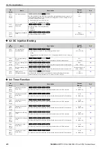 Preview for 472 page of YASKAWA CR700 Technical Manual