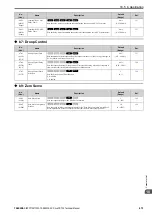 Preview for 473 page of YASKAWA CR700 Technical Manual