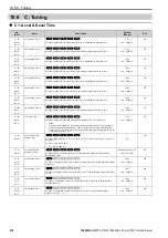 Preview for 474 page of YASKAWA CR700 Technical Manual