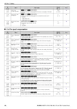 Preview for 476 page of YASKAWA CR700 Technical Manual