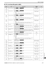 Preview for 477 page of YASKAWA CR700 Technical Manual