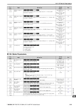 Preview for 483 page of YASKAWA CR700 Technical Manual