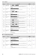 Preview for 488 page of YASKAWA CR700 Technical Manual