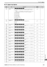 Preview for 489 page of YASKAWA CR700 Technical Manual