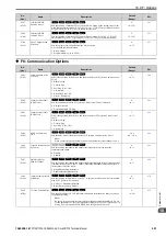 Preview for 491 page of YASKAWA CR700 Technical Manual