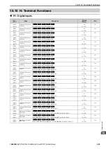 Preview for 499 page of YASKAWA CR700 Technical Manual