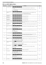 Предварительный просмотр 500 страницы YASKAWA CR700 Technical Manual