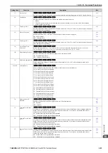 Предварительный просмотр 501 страницы YASKAWA CR700 Technical Manual