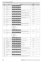 Preview for 504 page of YASKAWA CR700 Technical Manual