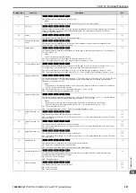 Preview for 507 page of YASKAWA CR700 Technical Manual