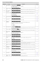 Предварительный просмотр 508 страницы YASKAWA CR700 Technical Manual