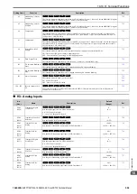 Предварительный просмотр 509 страницы YASKAWA CR700 Technical Manual