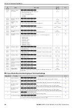 Предварительный просмотр 510 страницы YASKAWA CR700 Technical Manual