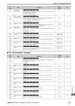 Preview for 513 page of YASKAWA CR700 Technical Manual