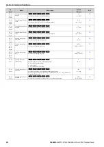 Preview for 514 page of YASKAWA CR700 Technical Manual