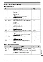 Предварительный просмотр 515 страницы YASKAWA CR700 Technical Manual