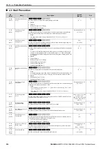 Preview for 516 page of YASKAWA CR700 Technical Manual