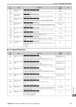 Preview for 517 page of YASKAWA CR700 Technical Manual