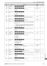 Предварительный просмотр 519 страницы YASKAWA CR700 Technical Manual