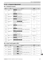 Preview for 521 page of YASKAWA CR700 Technical Manual