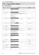 Предварительный просмотр 524 страницы YASKAWA CR700 Technical Manual