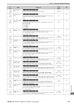 Preview for 525 page of YASKAWA CR700 Technical Manual