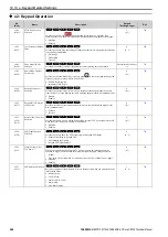 Preview for 526 page of YASKAWA CR700 Technical Manual