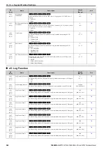 Предварительный просмотр 528 страницы YASKAWA CR700 Technical Manual