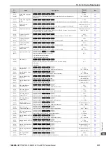 Preview for 531 page of YASKAWA CR700 Technical Manual