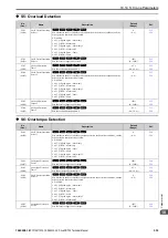 Preview for 535 page of YASKAWA CR700 Technical Manual