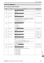 Preview for 539 page of YASKAWA CR700 Technical Manual