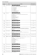 Preview for 540 page of YASKAWA CR700 Technical Manual