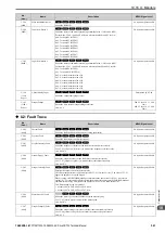 Preview for 541 page of YASKAWA CR700 Technical Manual